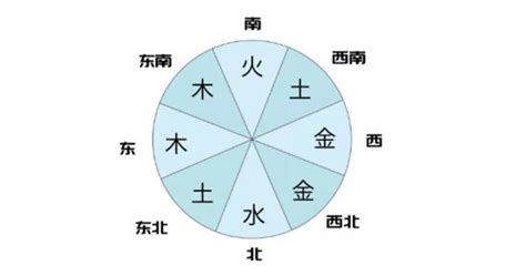 颜色 五行|五行方位对应的方向 五行属性颜色